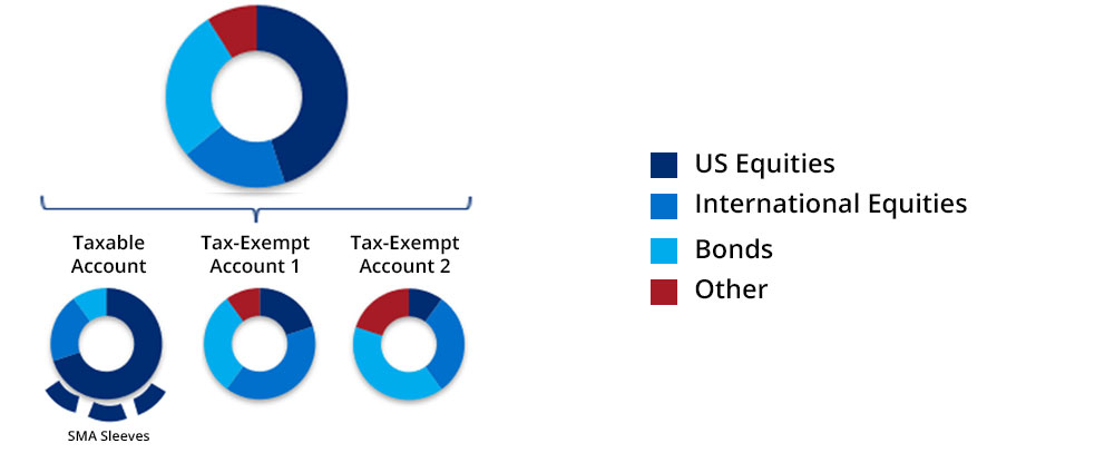 Delivering-Unified-Managed-Account-optimization-at-scale_wide