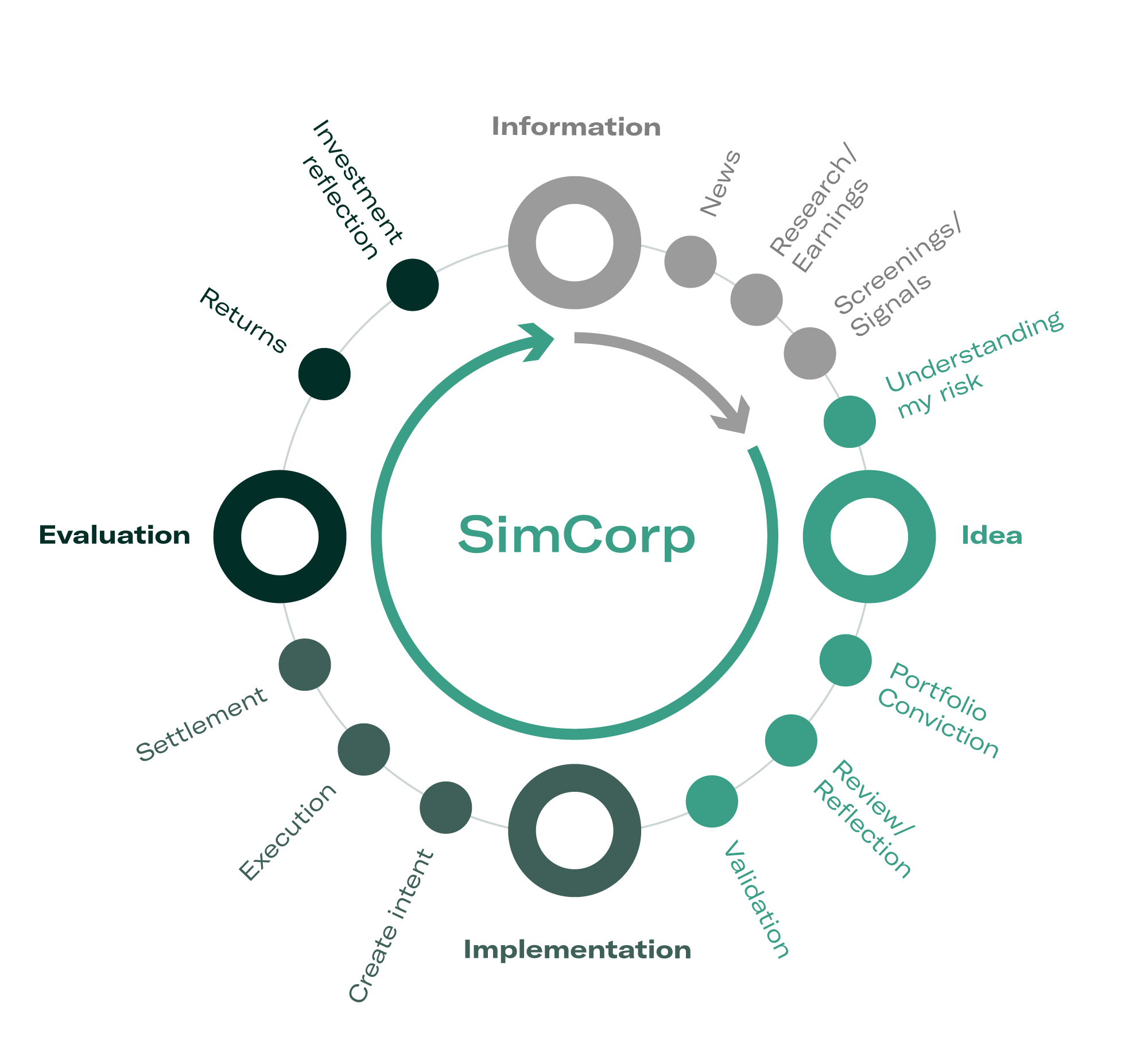 day-investment-manager-graphic-final