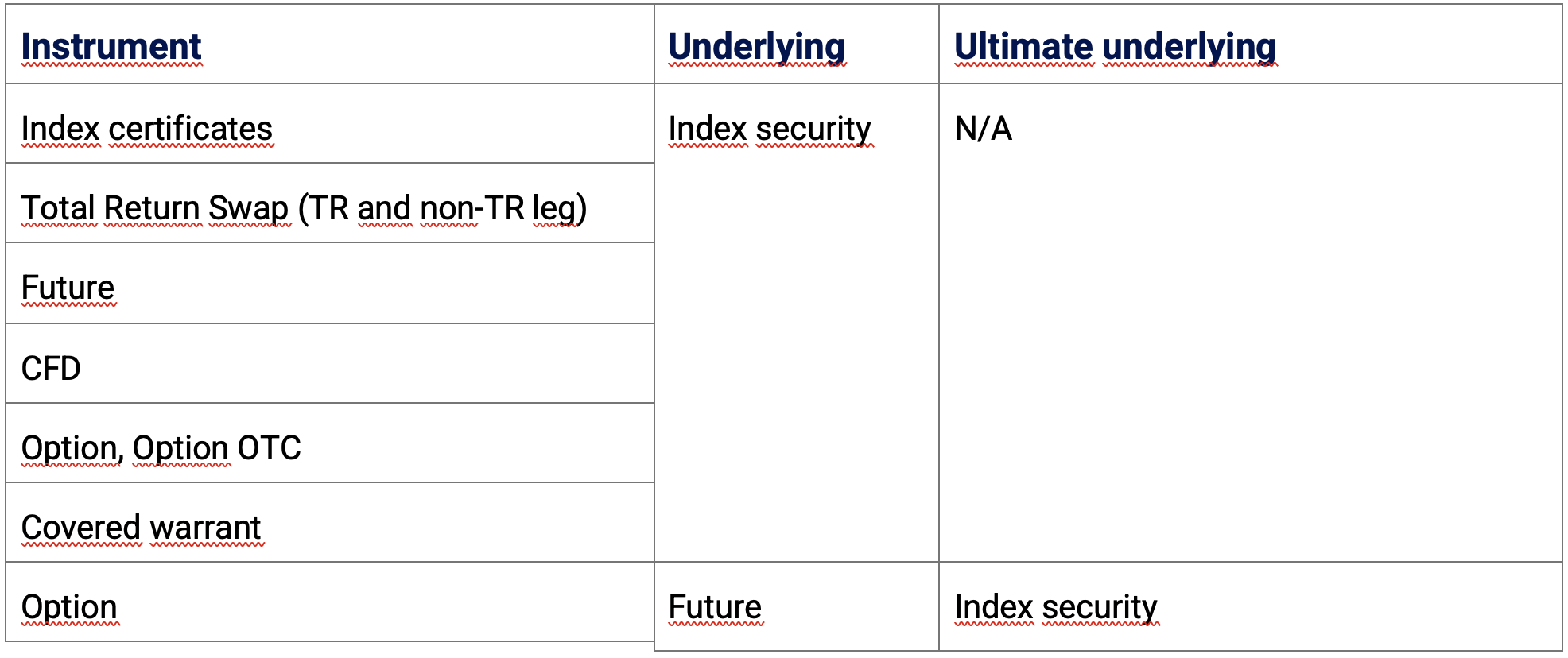 decomposition of index contracts