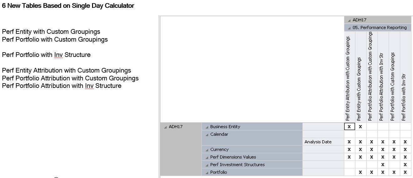 New Standard Facts for capturing Single-Day results from IAP