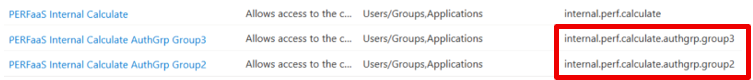 Performance Authorization Groups