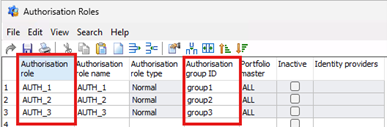 Performance Authorization Roles