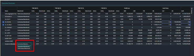 Performance Landing Page 2
