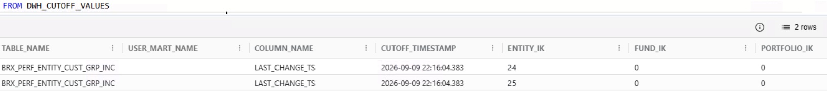 DW_Entity_Cutoff_Values
