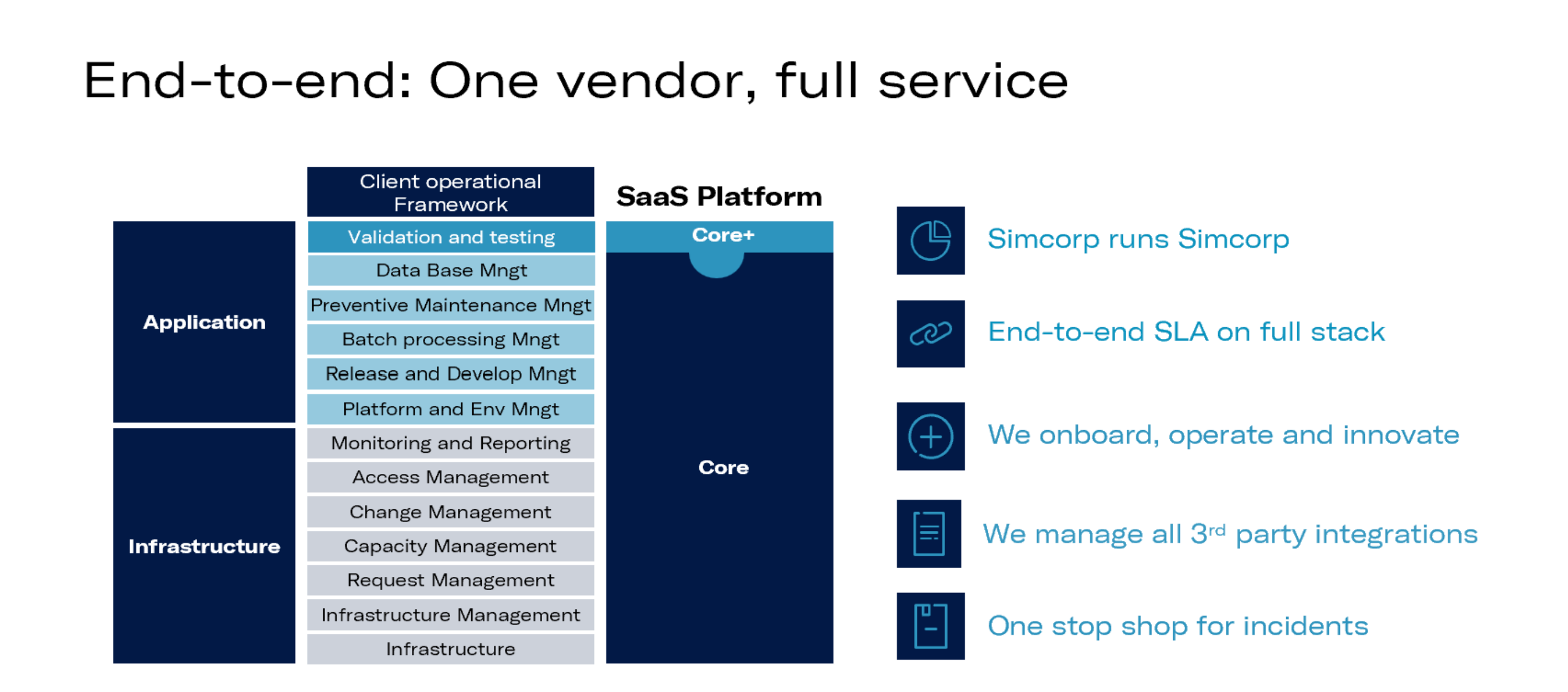 one vendor full service