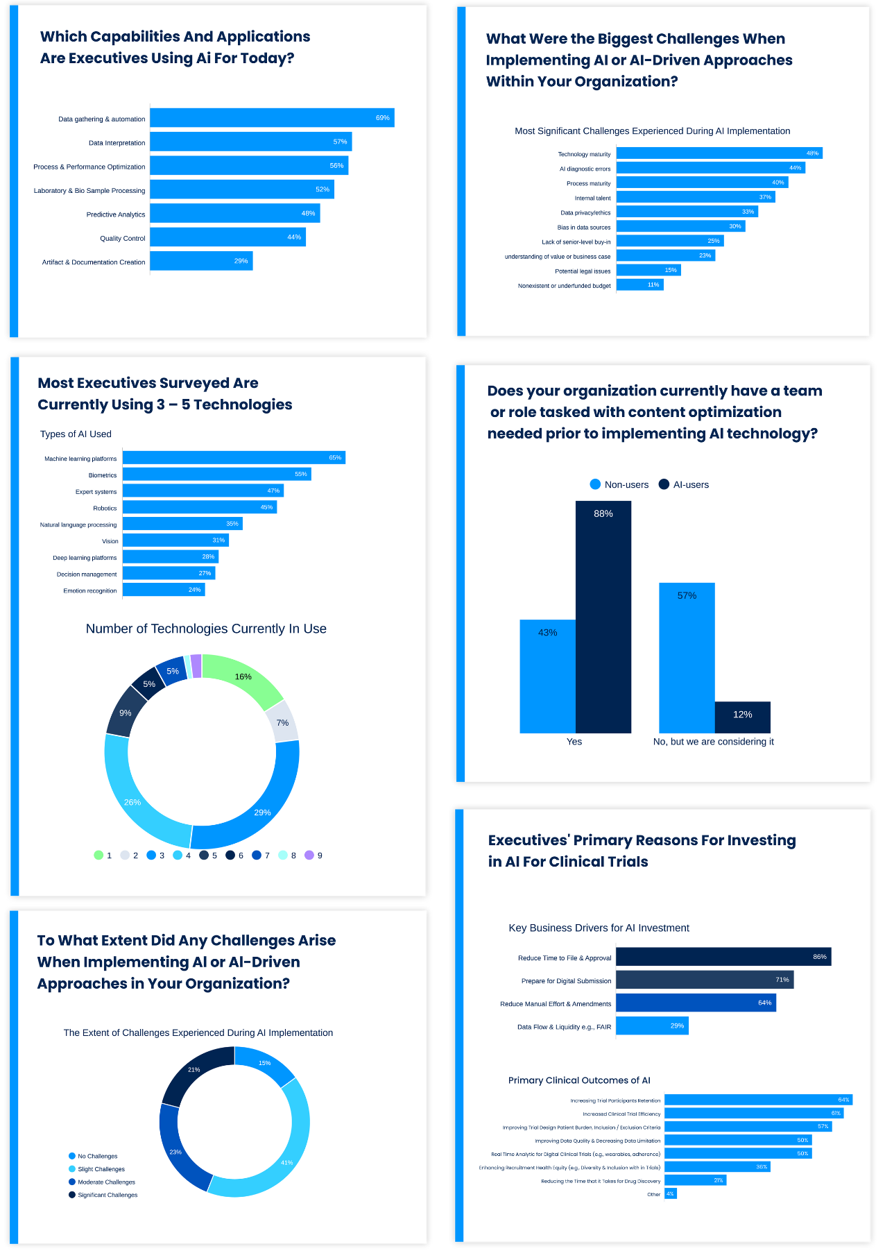 AI Report Life Sciences Execs