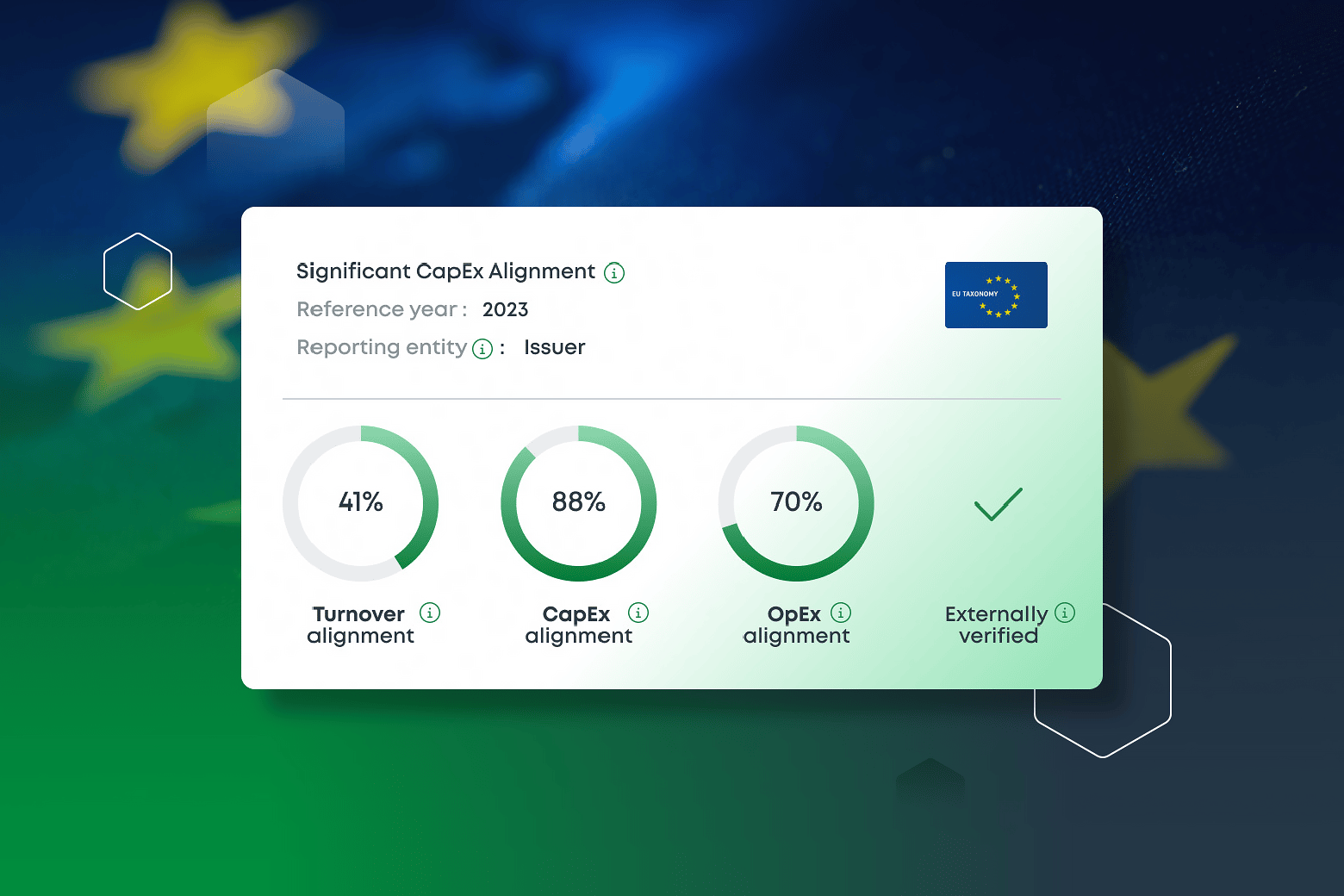 EU Taxonomy Issuers Window of the Luxembourg Green Exchange (LGX) Platform