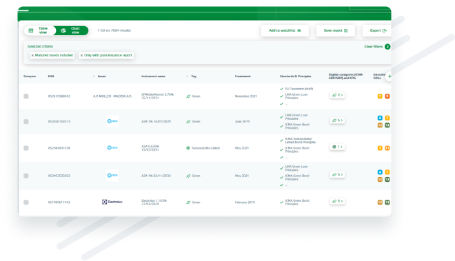 Screen shot of the LGX DataHub showing granular and sustainable data
