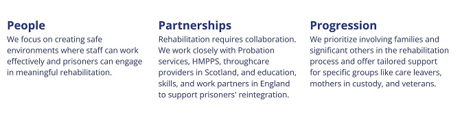 Rehabilitation strategy