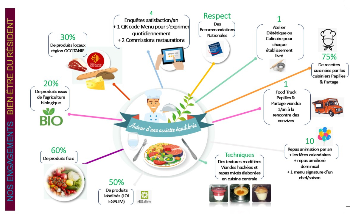 Engagement qualite 1