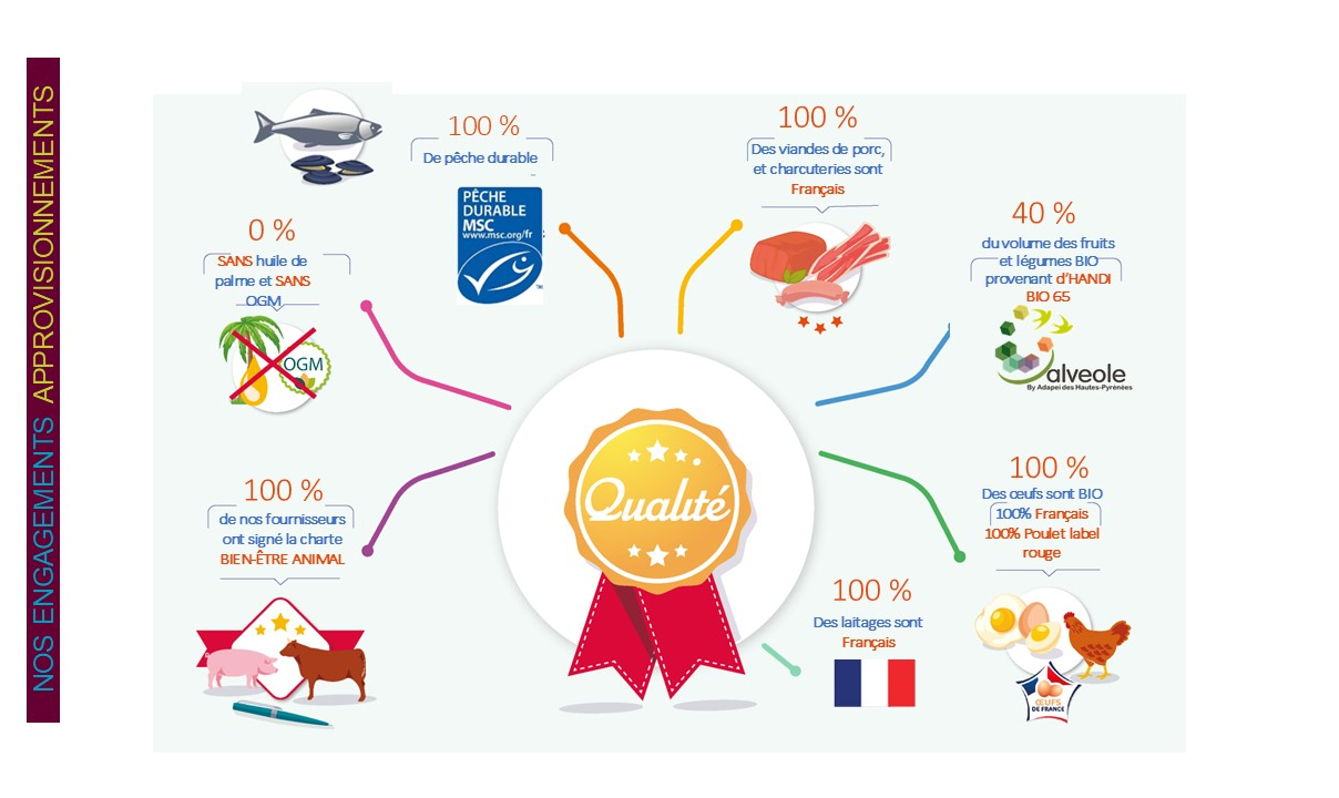 Engagement qualite 2