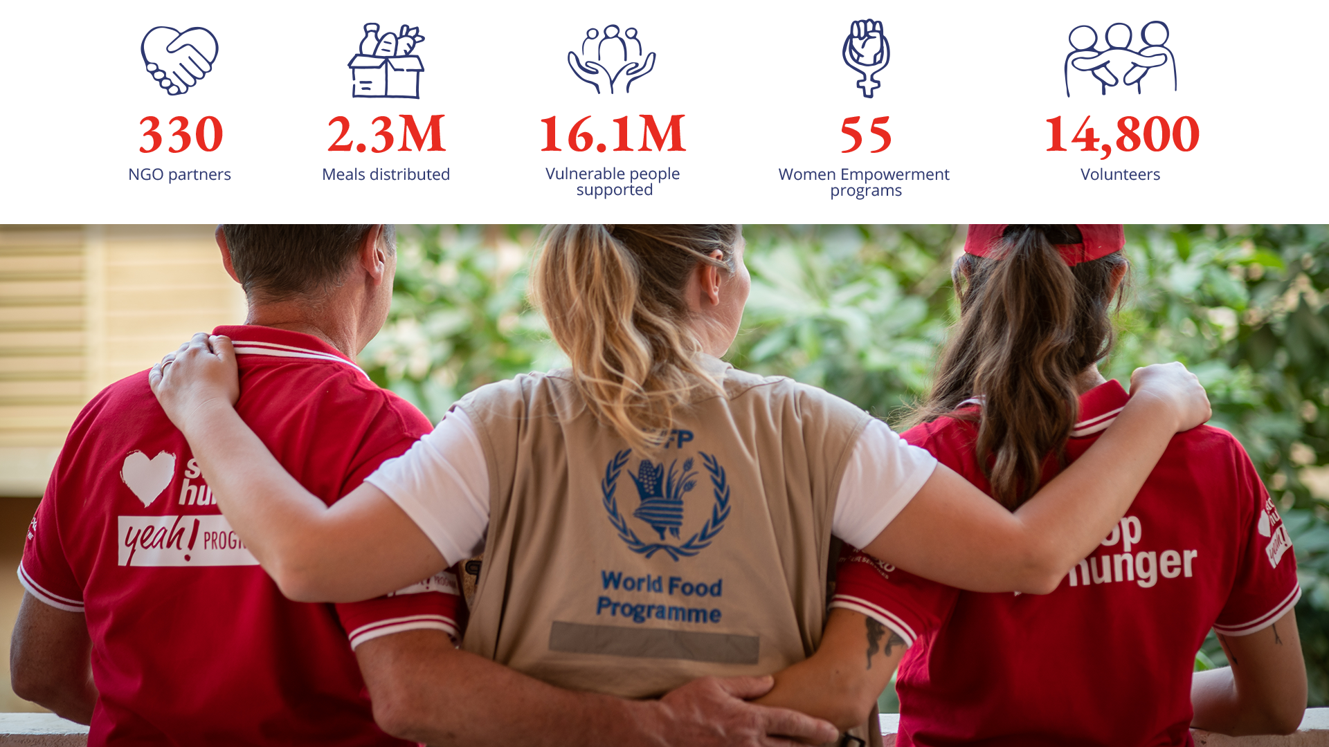 Stop-Hunger-Key-Impact-figures-in-2024-2