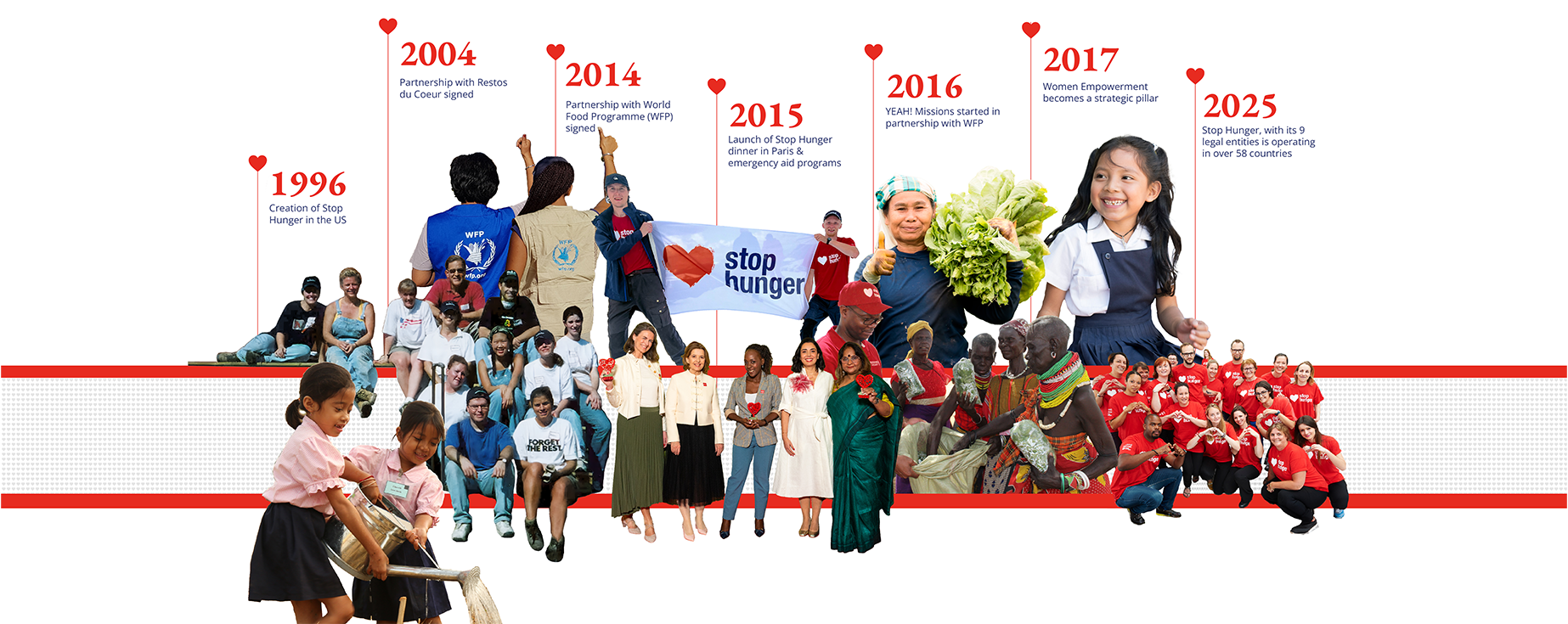 Timeline-stop-hunger-2025