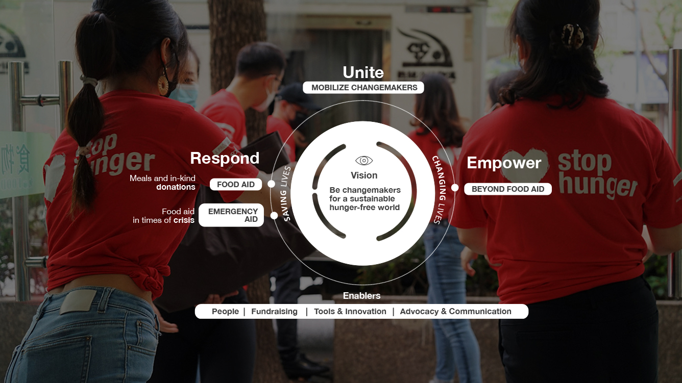 Map-stop-hunger-startegy