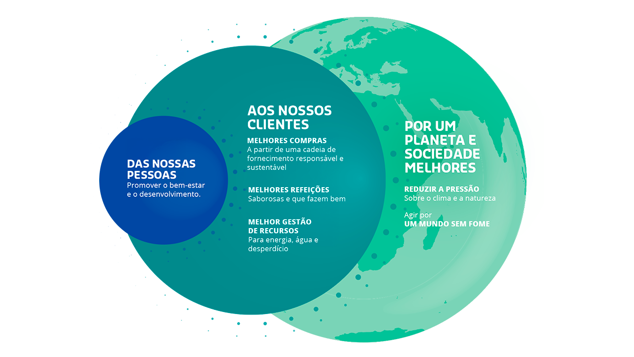 Banner-Pilares-e-Compromissos