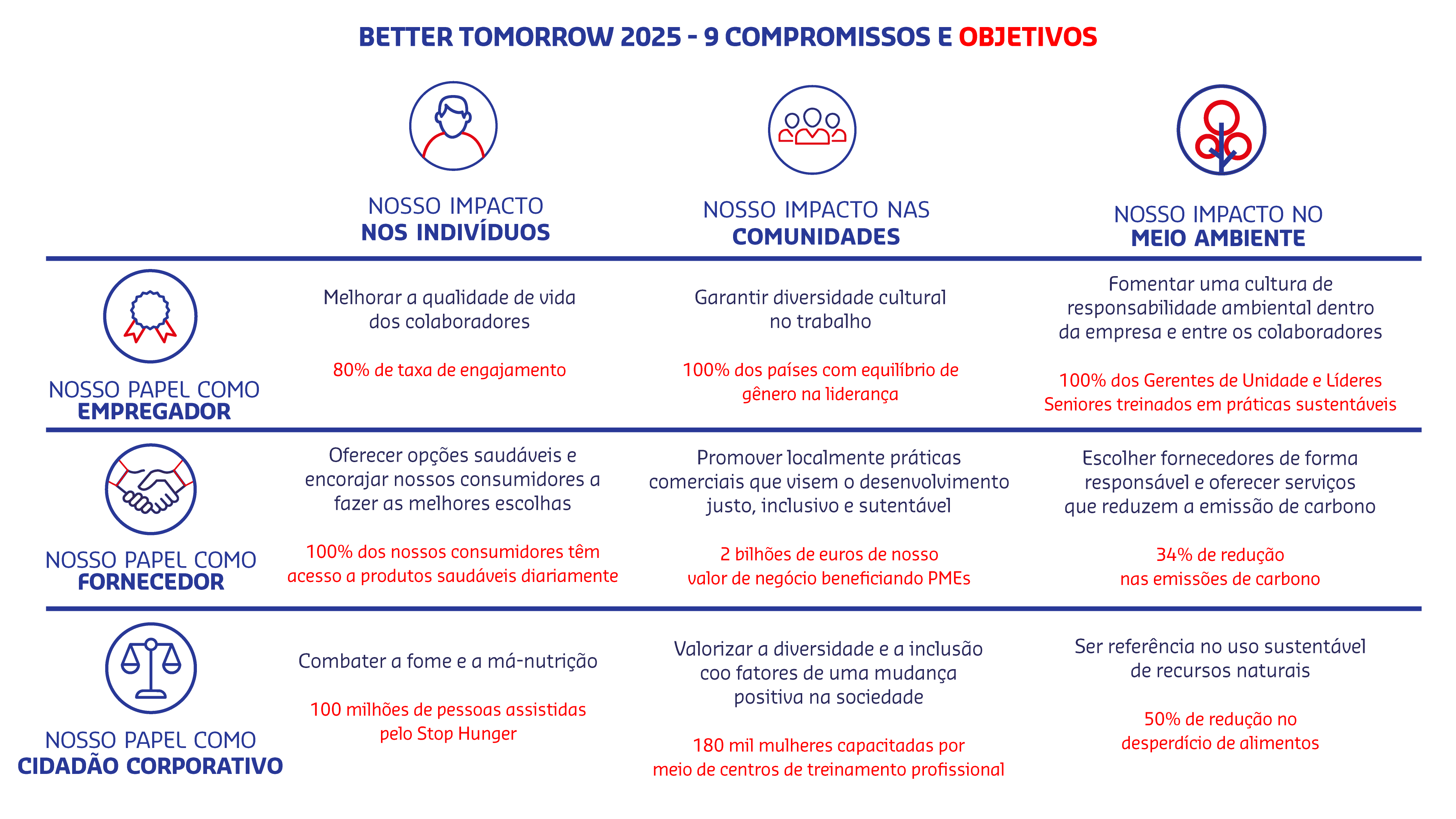 BT25 - 9 compromissos e objetivos - 930x523