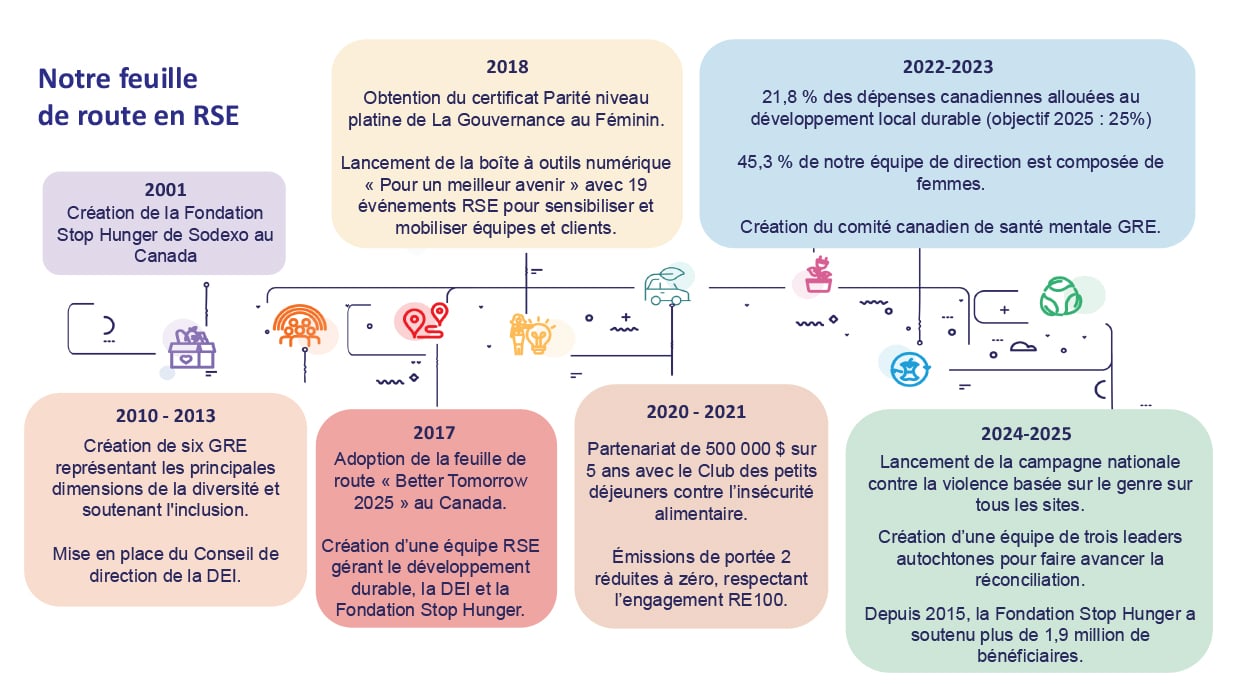 FR_Our CSR Journey_Short Version