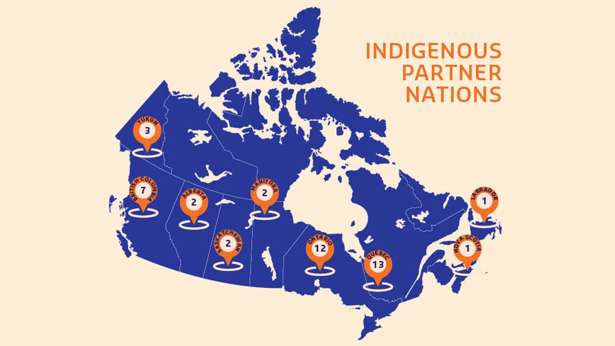 indigenous partner graph