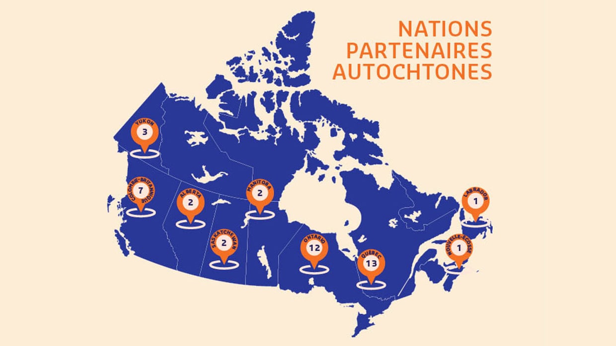 nations patenaires