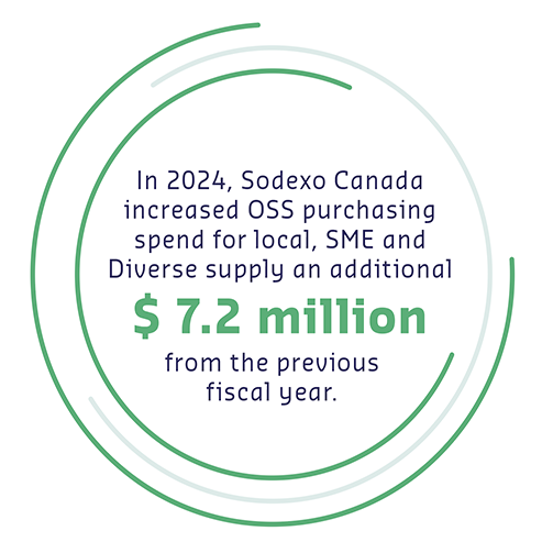 Responsible Sourcing