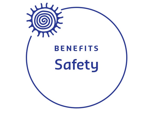 Circular graphic with a sun-like icon and the word Benefits highlighting Safety.