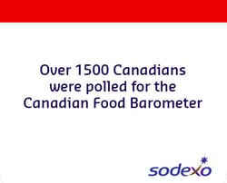 Over 1500 Canadians were polled for the Canadian Food