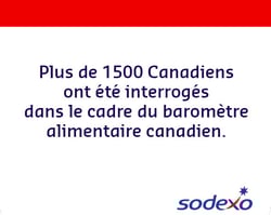 Plus de 1500 Canadiens ont été interrogés dans le cadre du baromètre alimentaire canadien.