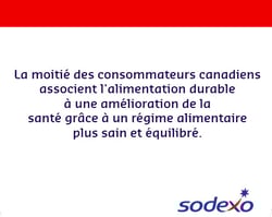 La moitié des consommateurs canadiens associent l'alimentation durable à une amélioration de la santé grâce à un régime alimentaire plus sain et équilibré.