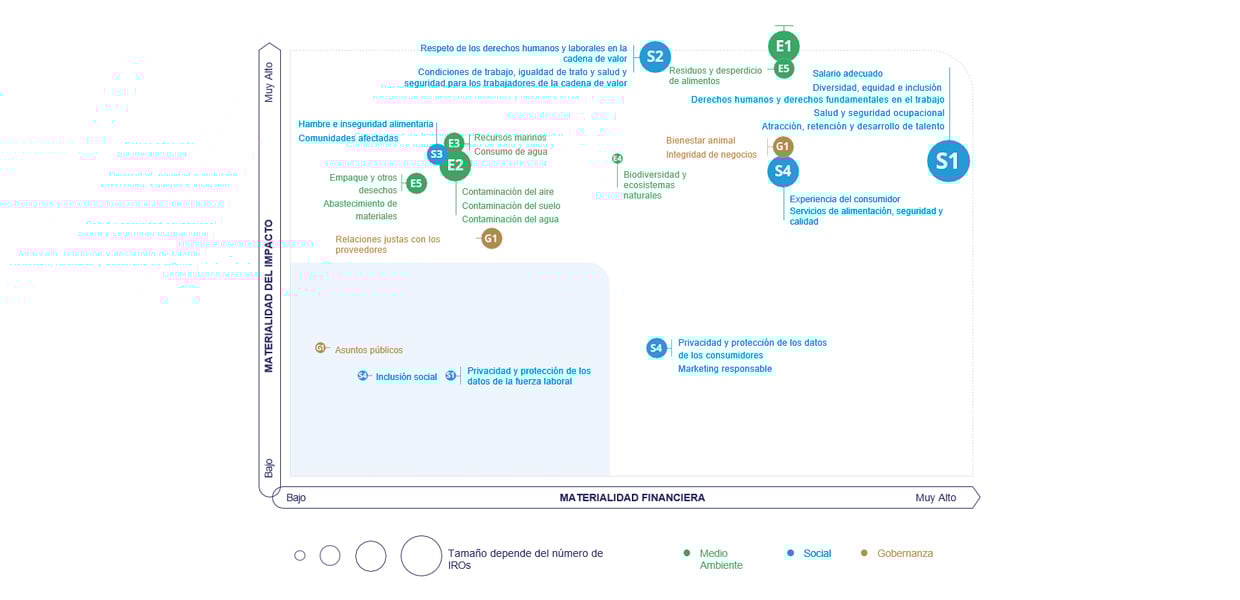 matriz de materialidad