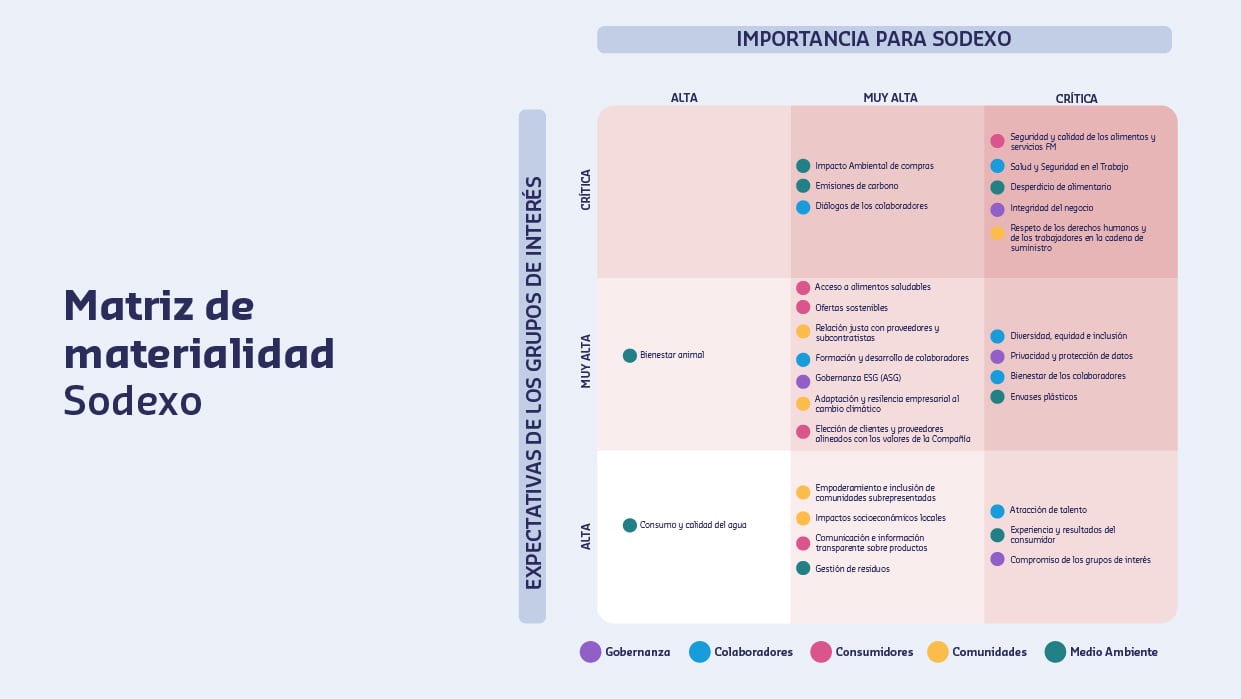 prueba 2