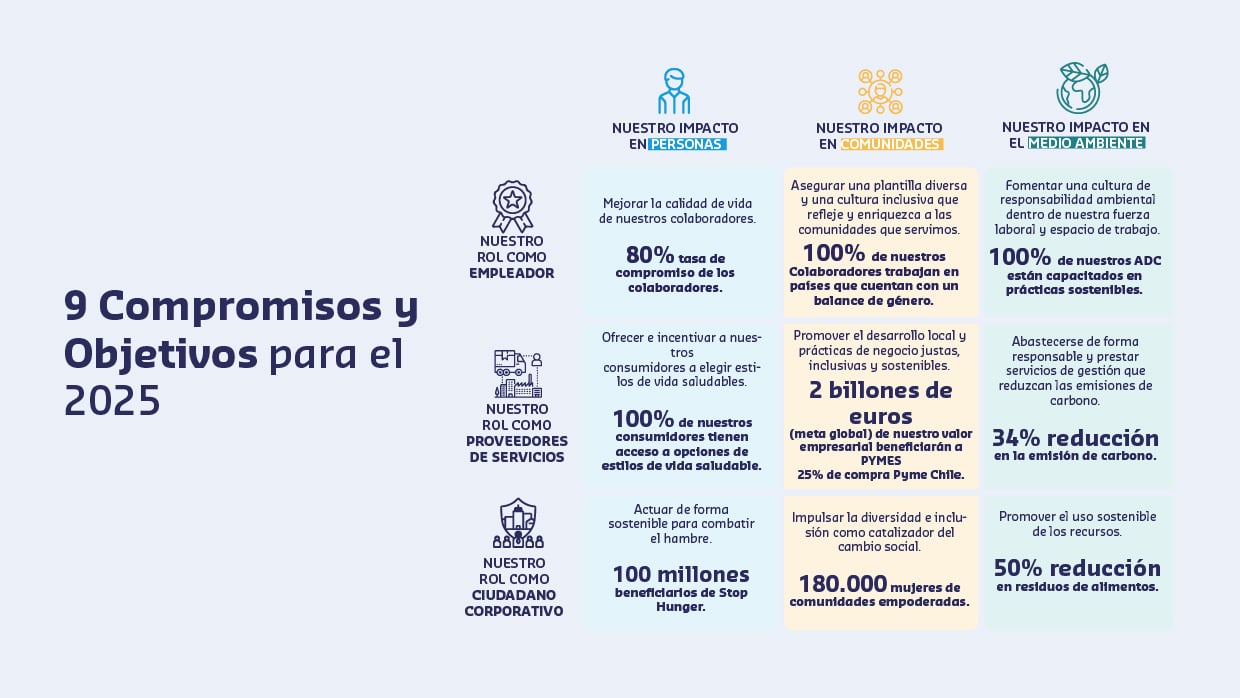 prueba