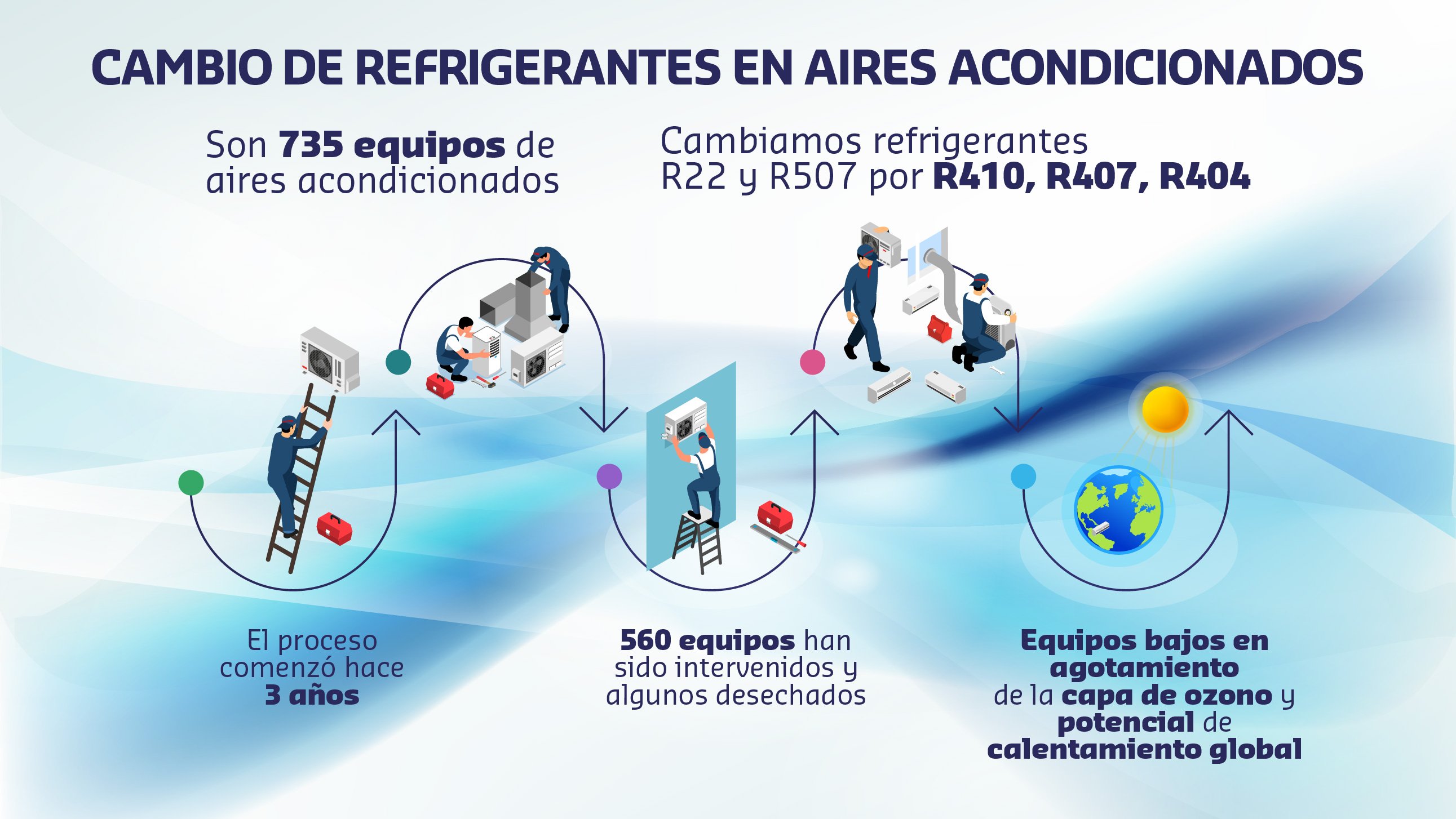 capa_de_ozono_infografia