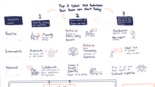 cybersecurity-608x342-top3-HC