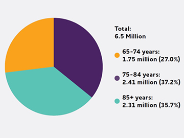 alzheimer graphic