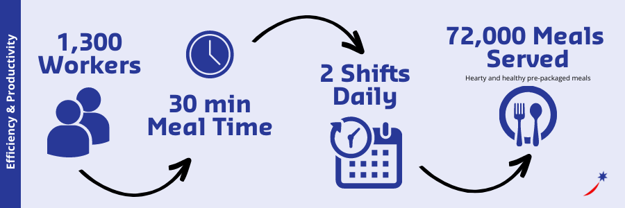 workers infographic