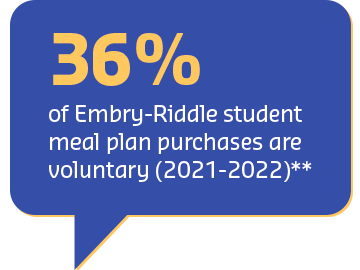 36% of Embry riddle graphic