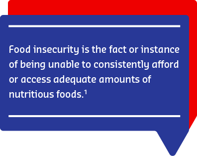 Speech bubble defining food insecurity as lack of consistent access to affordable, nutritious food.