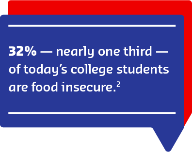 Speech bubble stating that 32% of today's college students experience food insecurity.