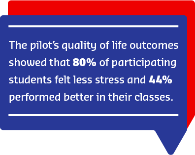 Speech bubble reporting pilot results: 80% of students felt less stress and 44% performed better in class.