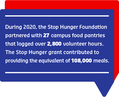 Speech bubble highlighting 2020 Stop Hunger Foundation impact: 27 food pantries, 2,800+ volunteer hours, 108,000 meals.