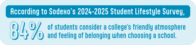 84% of students consider a college’s atmosphere and feeling of belonging when choosing a school.