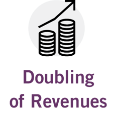 icon Doubling of revenues
