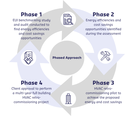energy-and cost savings phase graphic