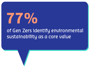 gen z sustainability stat