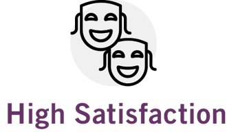 theater masks icon high-satisfaction