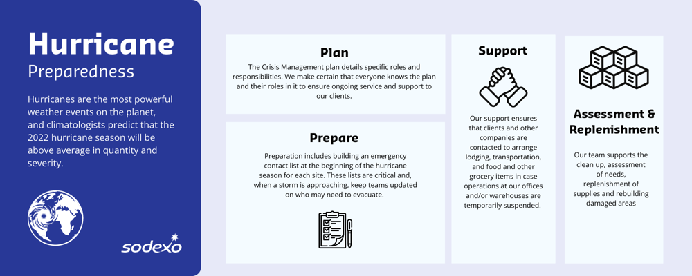 hurricane preparedness infographic