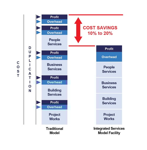 infographic of FM
