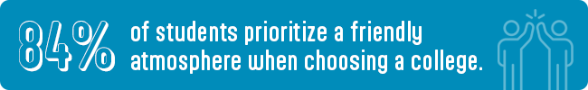  84% of students prioritize a friendly atmosphere when choosing a college