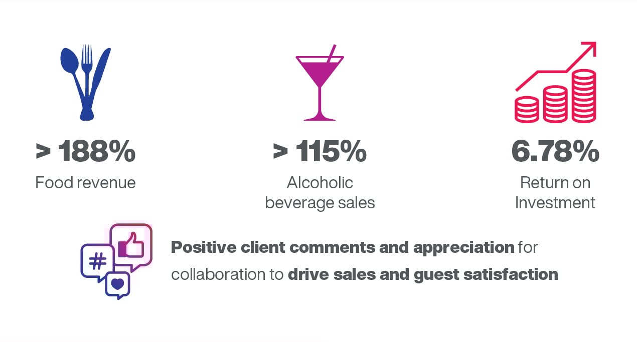 cutlery, drink and revenue color icon
