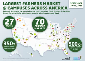 sdx-pha-largest-farmers-market